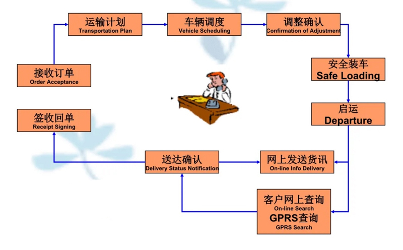 湖州危险品运输哪家好,湖州到大兴安岭危险品物流公司专线